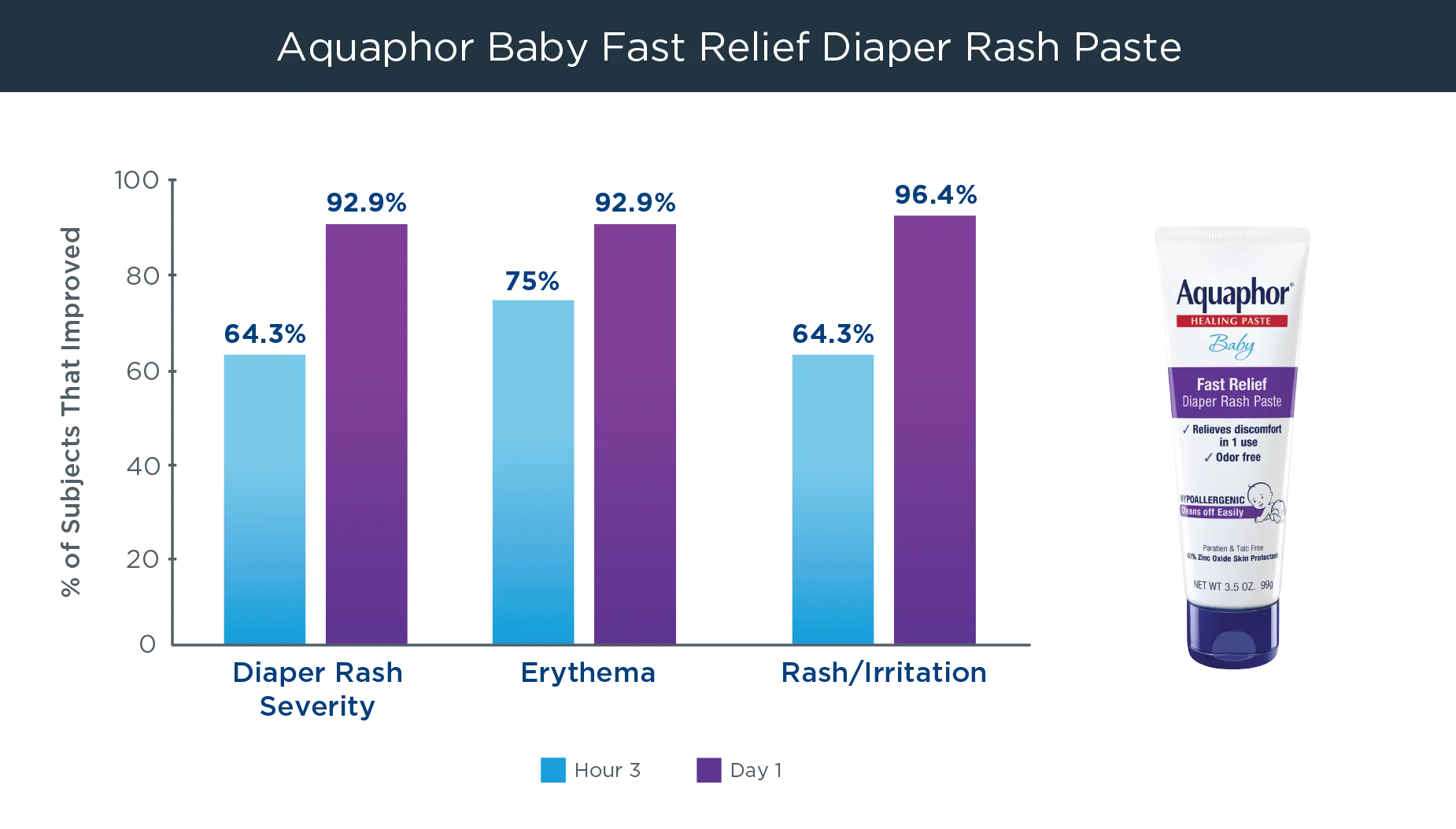 Aquaphor baby diaper shop rash paste